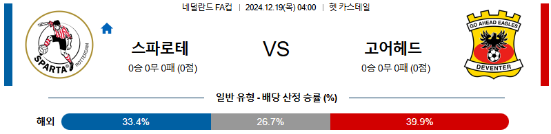 스파르타 로테르담 고 어헤드 이글스 【 네덜란드FA컵 】분석 스포츠중계 20241219