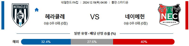 헤라클레스 알멜로 NEC 네이메헌 【 네덜란드FA컵 】분석 스포츠중계 20241219