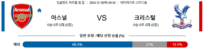 아스날 크리스탈 팰리스 【 잉글랜드EFL컵 】분석 스포츠중계 20241219