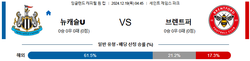 뉴캐슬 유나이티드 브렌트퍼드 FC 【 잉글랜드EFL컵 】분석 스포츠중계 20241219