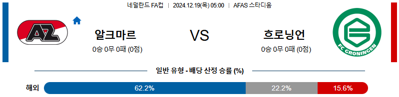 AZ 알크마르 FC 흐로닝언 【 네덜란드FA컵 】분석 스포츠중계 20241219