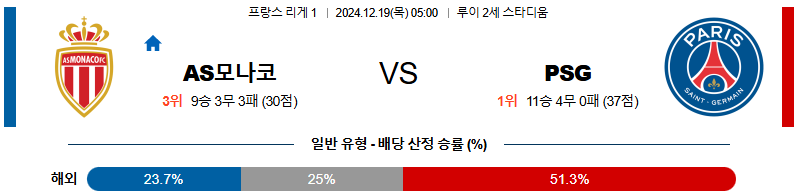 AS 모나코 파리 생제르맹 【 리그앙 】분석 스포츠중계 20241219