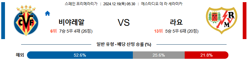 비야레알 라요 바예카노 【 라리가 】분석 스포츠중계 20241219