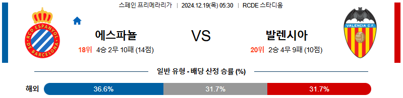 RCD 에스파뇰 발렌시아 【 라리가 】분석 스포츠중계 20241219