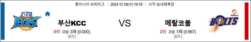 부산 KCC 메랄코 블츠 【 EASL 】분석 스포츠중계 20241218