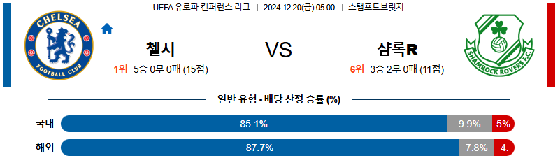 첼시 샘록 로버스 【 UEFA컨퍼런스리그 】분석 스포츠중계 20241220