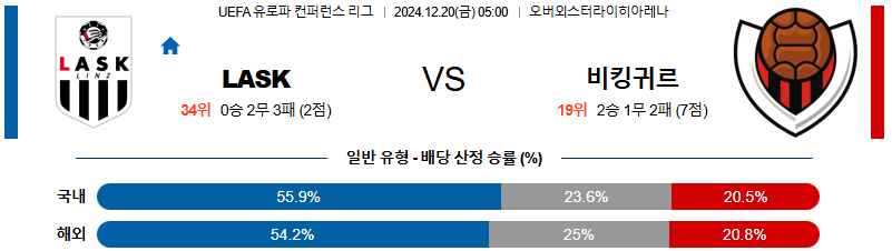 LASK 비킹구르 레이캬비크 【 UEFA컨퍼런스리그 】분석 스포츠중계 20241220