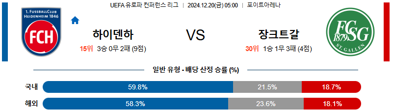 하이덴하임 FC 장크트갈렌 【 UEFA컨퍼런스리그 】분석 스포츠중계 20241220