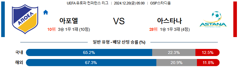 아포엘 FC 아스타나 【 UEFA컨퍼런스리그 】분석 스포츠중계 20241220