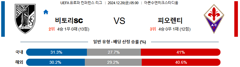 비토리아 ACF 피오렌티나 【 UEFA컨퍼런스리그 】분석 스포츠중계 20241220