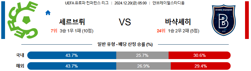 브루게 이스탄불 바샥셰히르 FK 【 UEFA컨퍼런스리그 】분석 스포츠중계 20241220