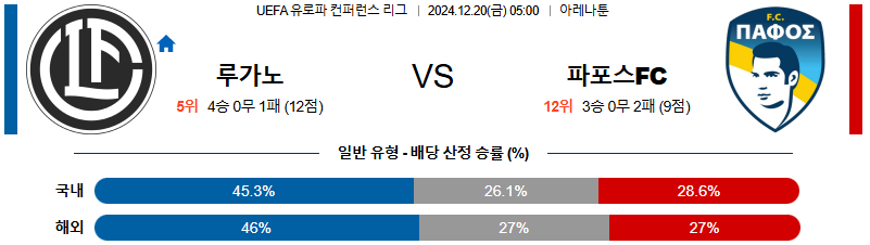 루가노 파포스 【 UEFA컨퍼런스리그 】분석 스포츠중계 20241220