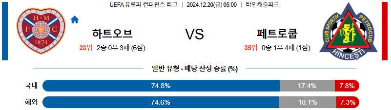 하트 오브 미들로시언 FC 페트로쿱 【 UEFA컨퍼런스리그 】분석 스포츠중계 20241220