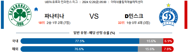 파나시나이코스 디나모 민스크 【 UEFA컨퍼런스리그 】분석 스포츠중계 20241220