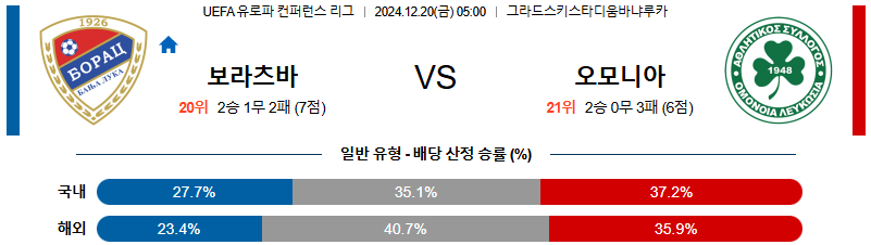 보라츠 바냐루카 오모니아 【 UEFA컨퍼런스리그 】분석 스포츠중계 20241220