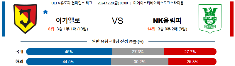 야기엘로니아 올림피아 류블랴나 【 UEFA컨퍼런스리그 】분석 스포츠중계 20241220