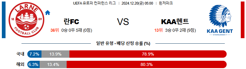 란 헨트 【 UEFA컨퍼런스리그 】분석 스포츠중계 20241220