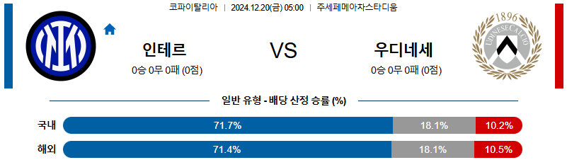 인터 밀란 우디네세 칼초  【 코파 이탈리아 】분석 스포츠중계 20241220