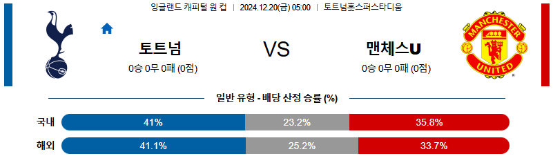 토트넘 홋스퍼 맨체스터 유나이티드 【 EFL컵 】분석 스포츠중계 20241220