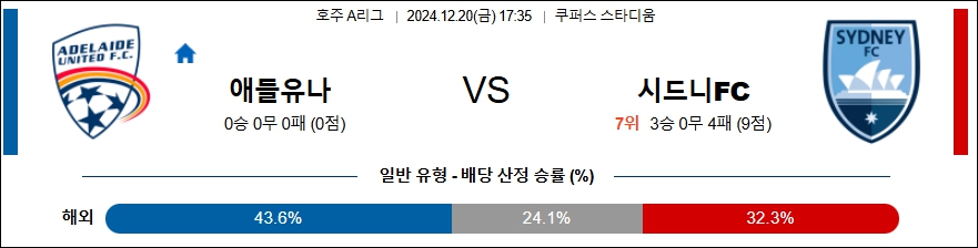 애들레이드 시드니 FC 【 호주A리그 】분석 스포츠중계 20241220