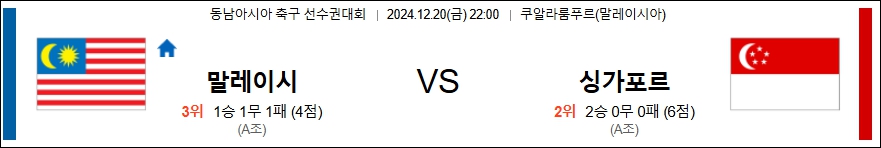 말레이시아 싱가포르 【 스즈키컵 】분석 스포츠중계 20241220