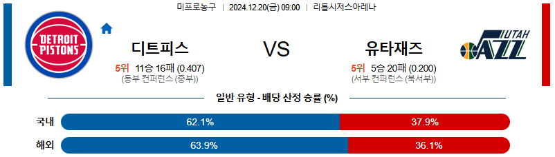 디트로이트 유타 재즈 【 NBA 】분석 스포츠중계 20241220