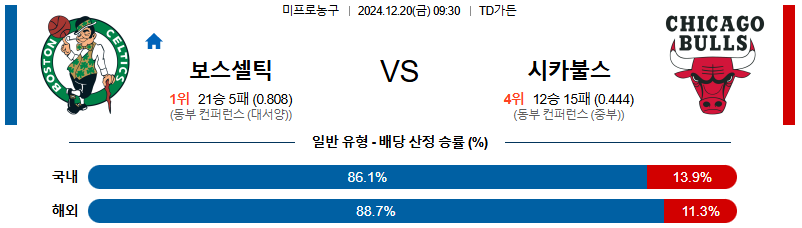 보스턴 시카고 불스 【 NBA 】분석 스포츠중계 20241220