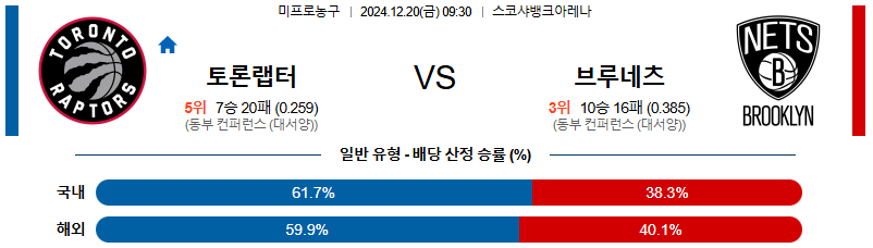 토론토 브루클린 【 NBA 】분석 스포츠중계 20241220