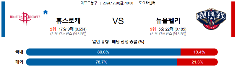 휴스턴 로키츠 뉴올리언스 【 NBA 】분석 스포츠중계 20241220