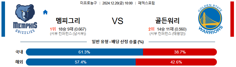 멤피스 골든스테이트 【 NBA 】분석 스포츠중계 20241220