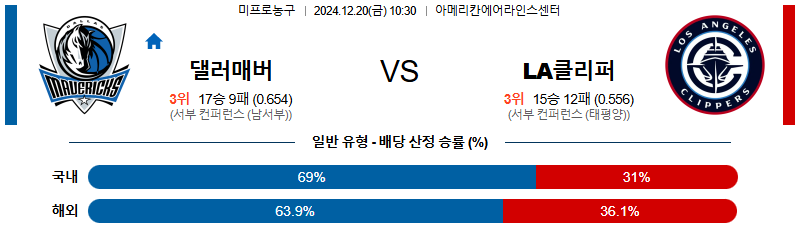 댈러스 매버릭스 LA클리퍼스 【 NBA 】분석 스포츠중계 20241220