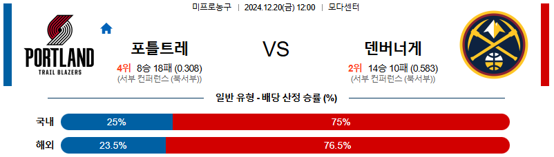 포틀랜드 덴버 【 NBA 】분석 스포츠중계 20241220