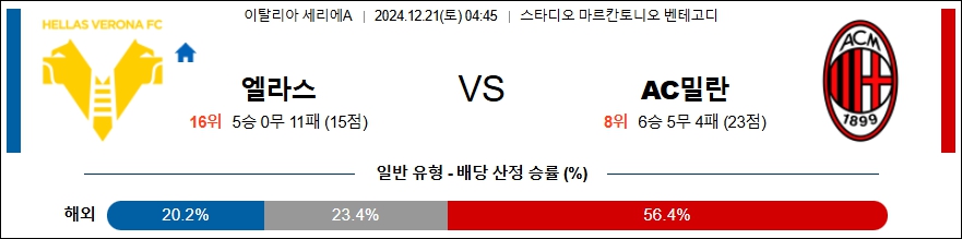 엘라스 베로나 AC 밀란 【 세리에A 】분석 스포츠중계 20241221