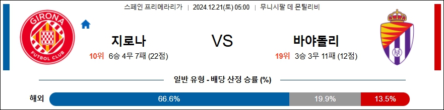 지로나 레알 바야돌리드 【 라리가 】분석 스포츠중계 20241221