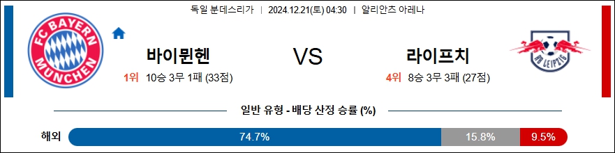 바이에른 뮌헨 라이프치히 【 분데스리가 】분석 스포츠중계 20241221