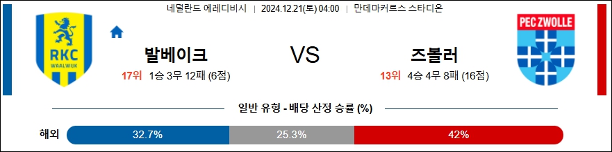 RKC 발베이크 FC 즈볼레 【 에레디비지에 】분석 스포츠중계 20241221