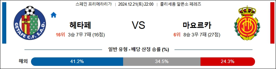 헤타페 CF RCD 마요르카 【 라리가 】분석 스포츠중계 20241221