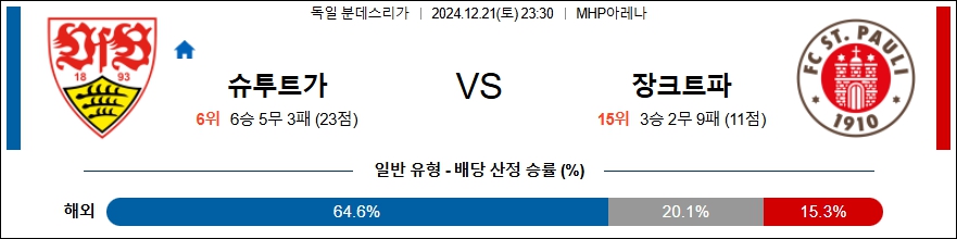 슈투트가르트 장파울리 【 분데스리가 】분석 스포츠중계 20241221