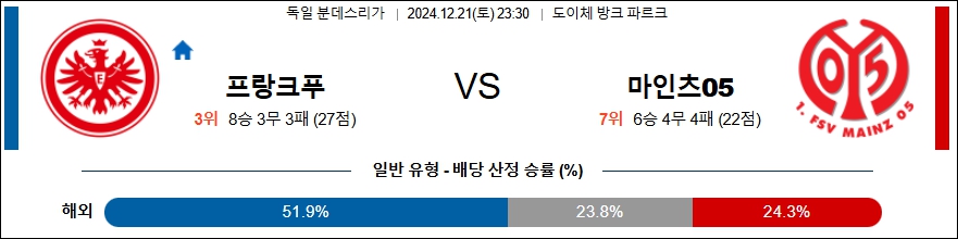 프랑크푸르트 마인츠 【 분데스리가 】분석 스포츠중계 20241221