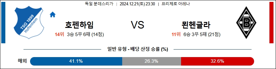 호펜하임 묀헨글라드바흐 【 분데스리가 】분석 스포츠중계 20241221