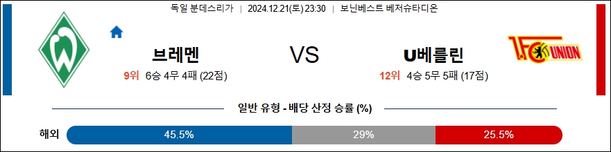 베르더 브레멘 우니온베를린 【 분데스리가 】분석 스포츠중계 20241221