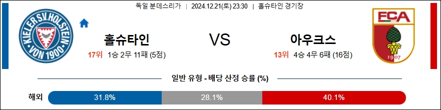 홀슈타인 킬 아우크스부르크 【 분데스리가 】분석 스포츠중계 20241221