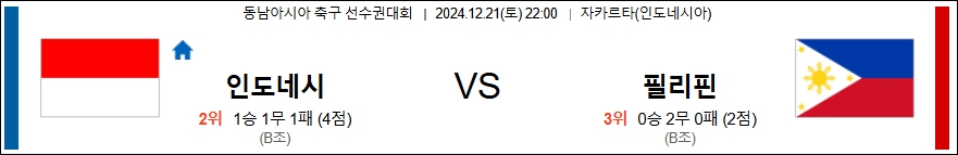 인도네시아 필리핀 【 스즈키컵 】분석 스포츠중계 20241221