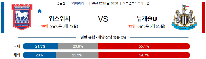 입스위치 뉴캐슬 유나이티드 【 프리미어리그 】분석 스포츠중계 20241222