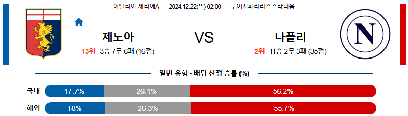 제노아 CFC 나폴리 【 세리에A 】분석 스포츠중계 20241222