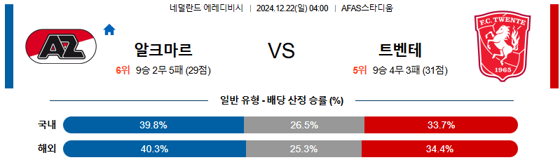 AZ 알크마르 트벤테 【 에레디비지에 】분석 스포츠중계 20241222