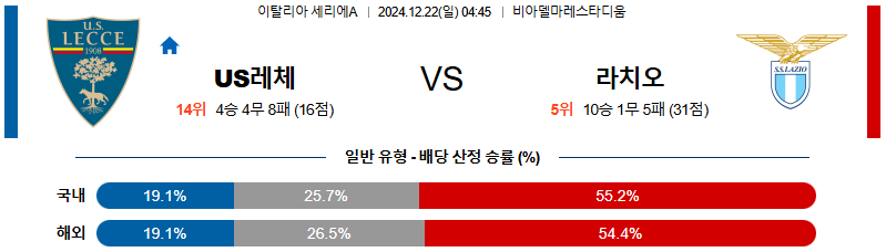 US 레체 SS 라치오 【 세리에A 】분석 스포츠중계 20241222