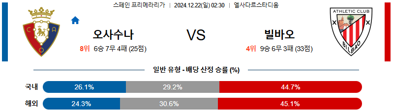 CA 오사수나 아틀레틱 빌바오 【 라리가 】분석 스포츠중계 20241222