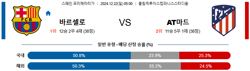 바르셀로나 AT 마드리드 【 라리가 】분석 스포츠중계 20241222