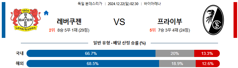 레버쿠젠 SC 프라이부르크 【 분데스리가 】분석 스포츠중계 20241222